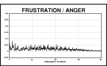 Frustration and anger spectrum